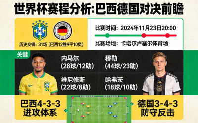 世界杯赛程分析：巴西德国对决前瞻